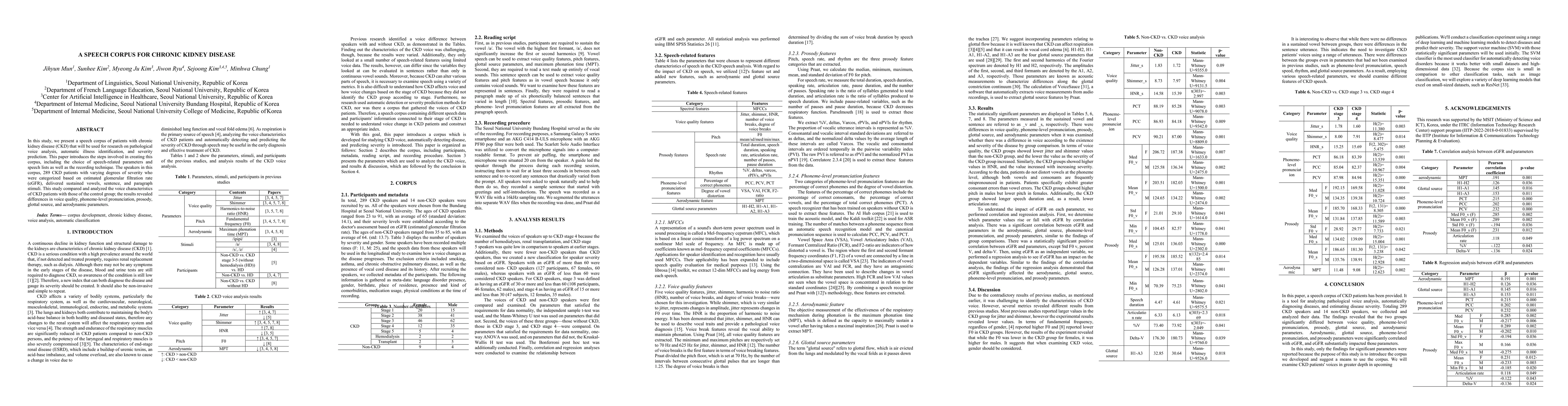 Thumbnail for A speech corpus for chronic kidney disease