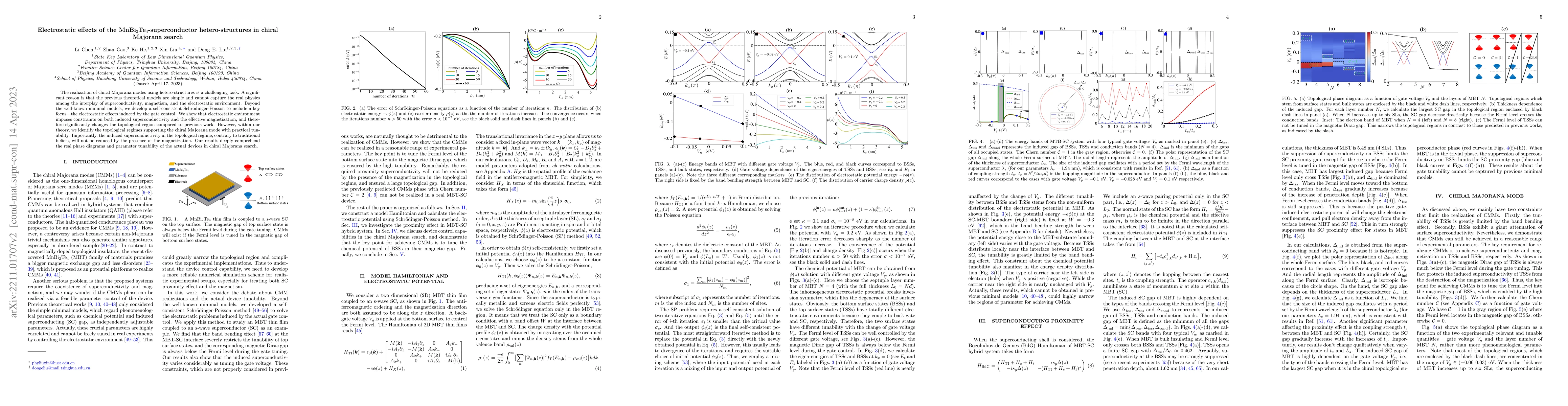 Thumbnail for Electrostatic effects of the MnBi2Te4-superconductor hetero-structures
  in chiral Majorana search