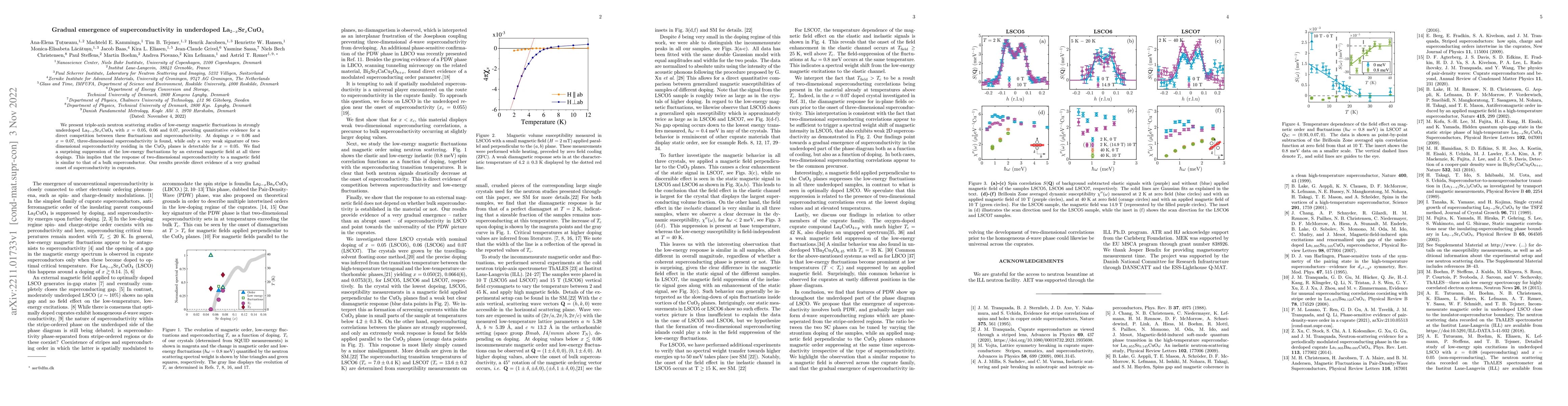 Thumbnail for Gradual emergence of superconductivity in underdoped LSCO