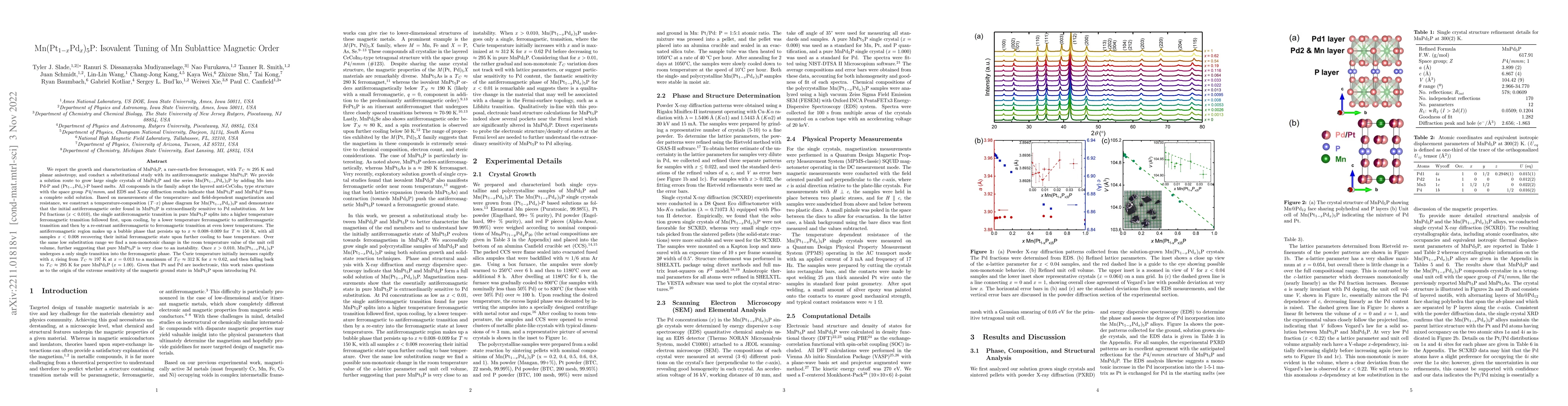 Thumbnail for Mn(Pt$_{1-x}$Pd$_{x}$)$_5$P: Isovalent Tuning of Mn Sublattice Magnetic
  Order