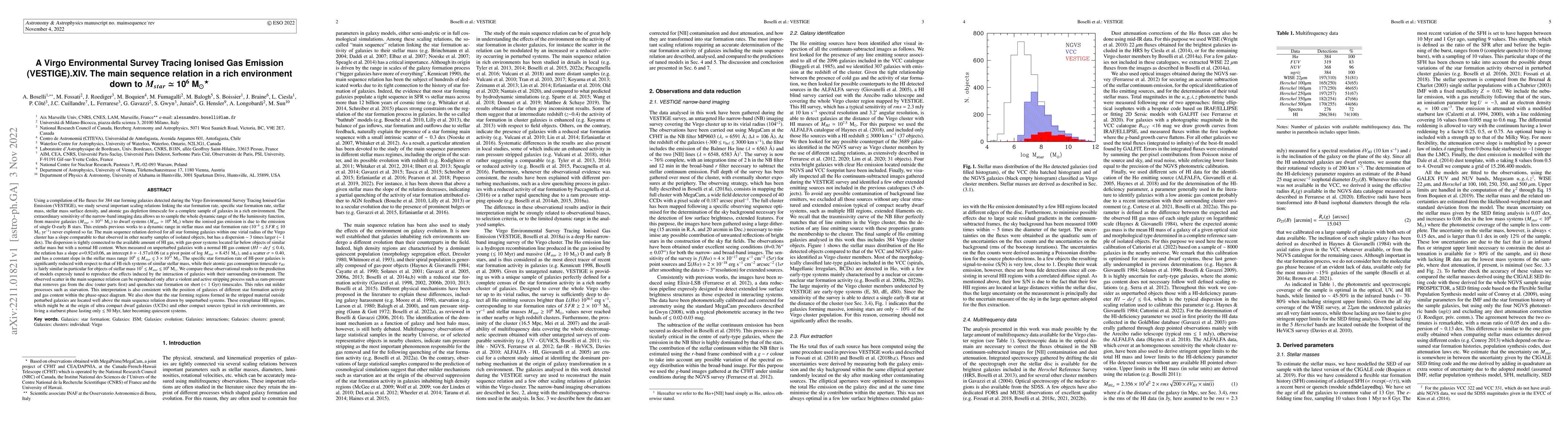 Thumbnail for A Virgo Environmental Survey Tracing Ionised Gas Emission (VESTIGE).XIV.
  The main sequence relation in a rich environment down to M_star ~ 10^6 Mo