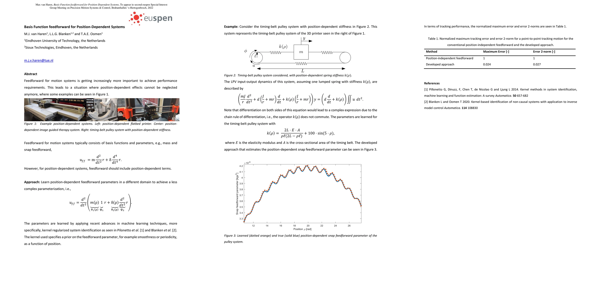 Thumbnail for Basis Function feedforward for Position-Dependent Systems