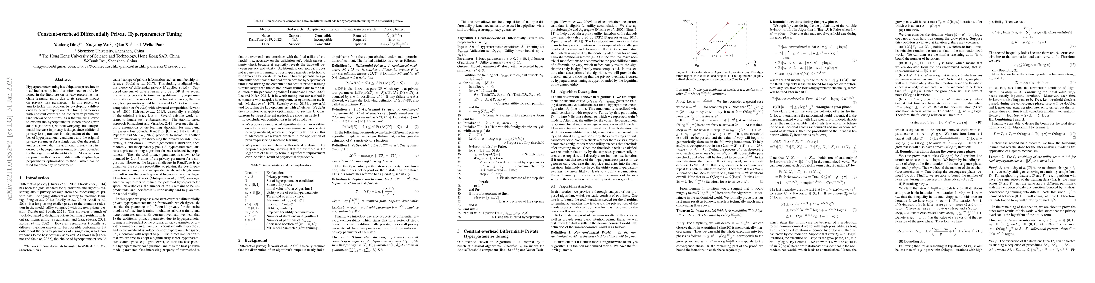 Thumbnail for Revisiting Hyperparameter Tuning with Differential Privacy