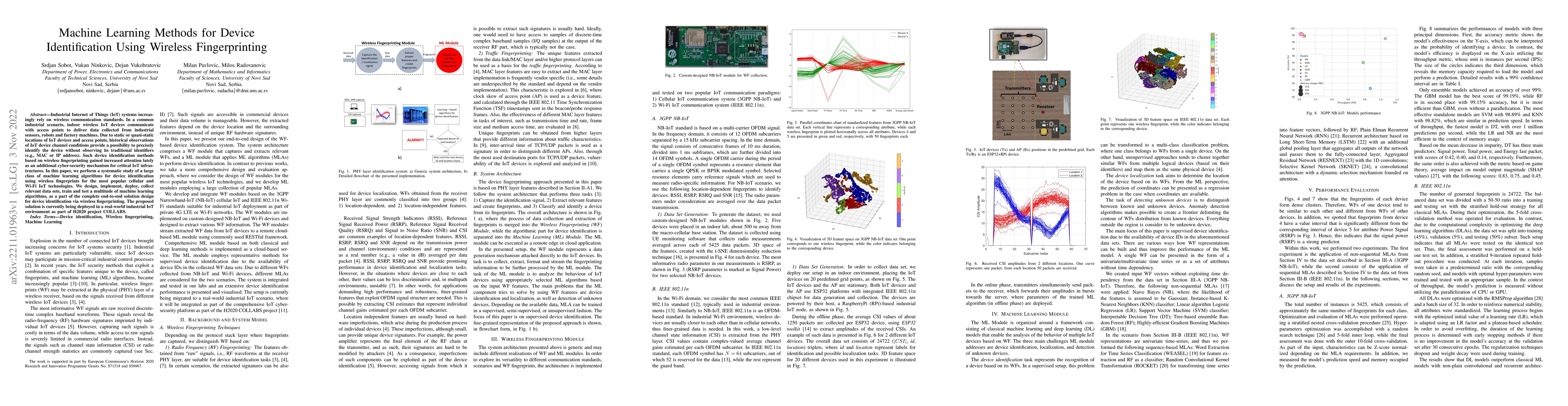 Thumbnail for Machine Learning Methods for Device Identification Using Wireless
  Fingerprinting