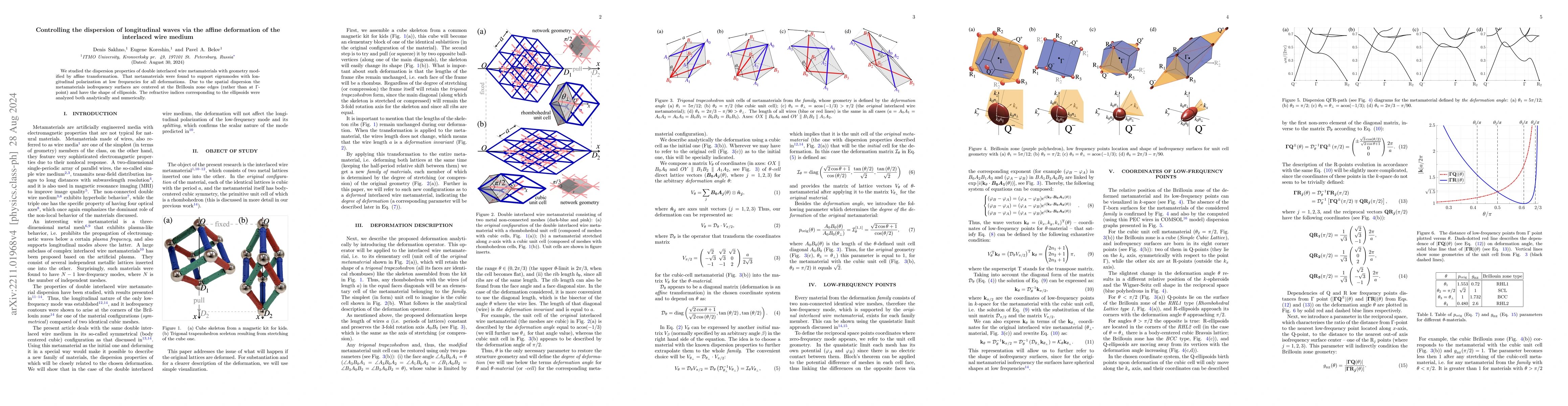 Thumbnail for Controlling the dispersion of longitudinal waves via the affine
  deformation of the interlaced wire medium