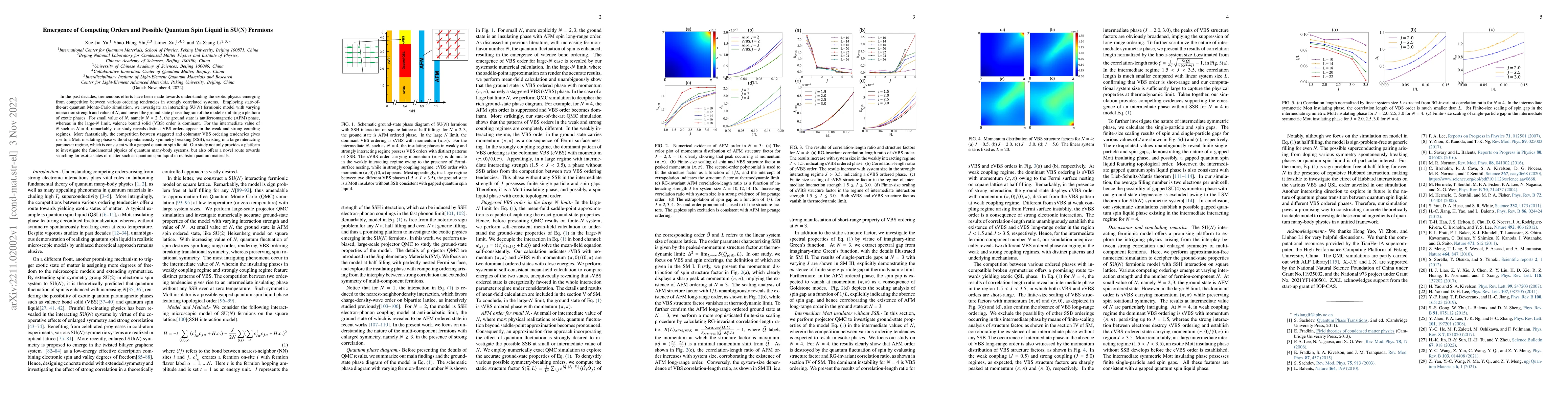 Thumbnail for Emergence of Competing Orders and Possible Quantum Spin Liquid in SU(N)
  Fermions