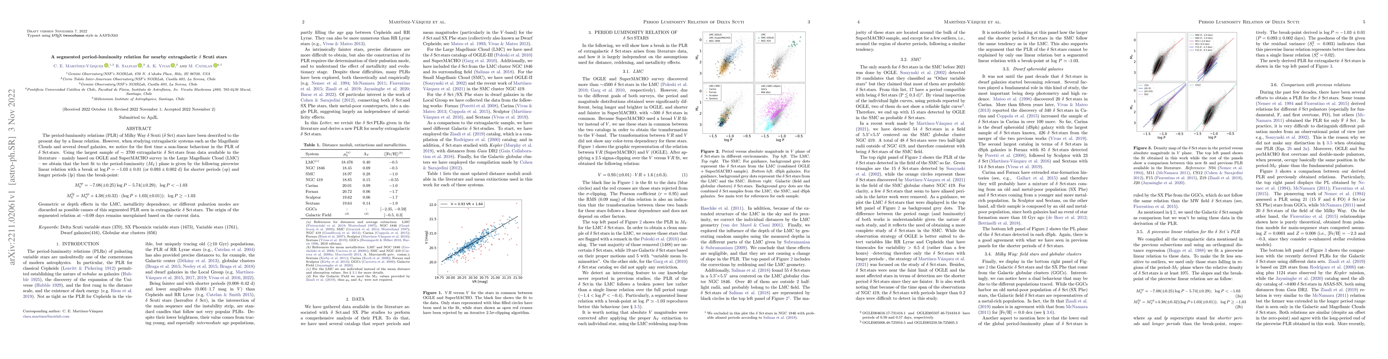 Thumbnail for A segmented period-luminosity relation for nearby extragalactic $\delta$
  Scuti stars