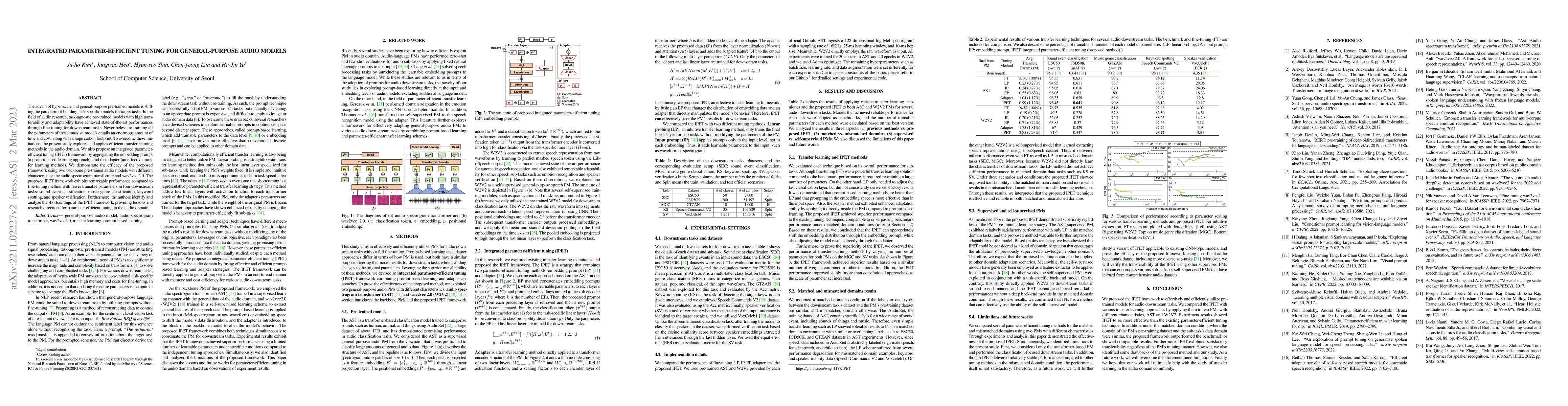 Thumbnail for Integrated Parameter-Efficient Tuning for General-Purpose Audio Models