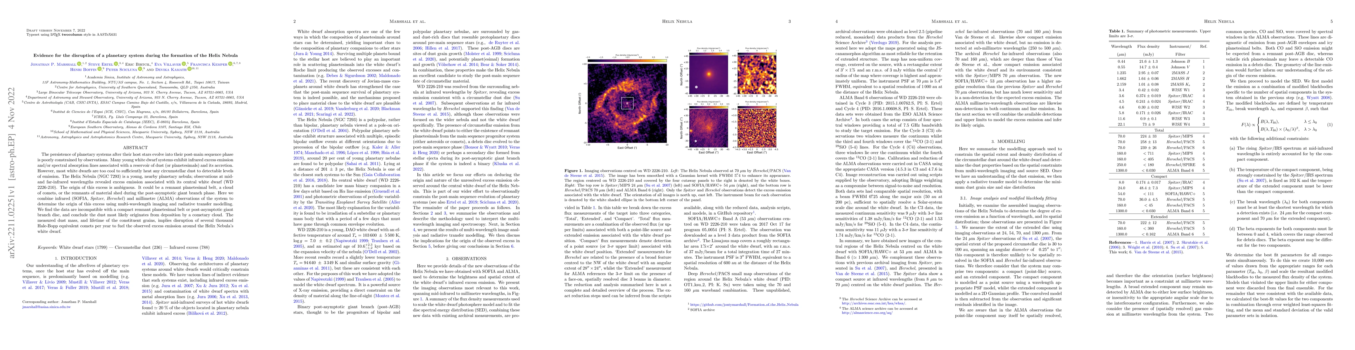 Thumbnail for Evidence for the disruption of a planetary system during the formation
  of the Helix Nebula