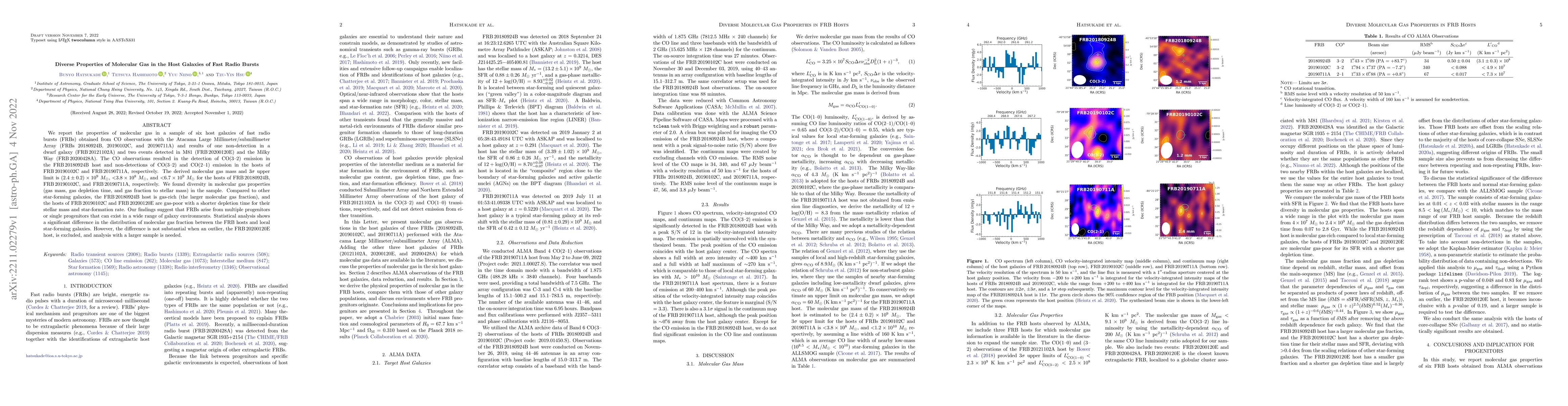 Thumbnail for Diverse Properties of Molecular Gas in the Host Galaxies of Fast Radio
  Bursts