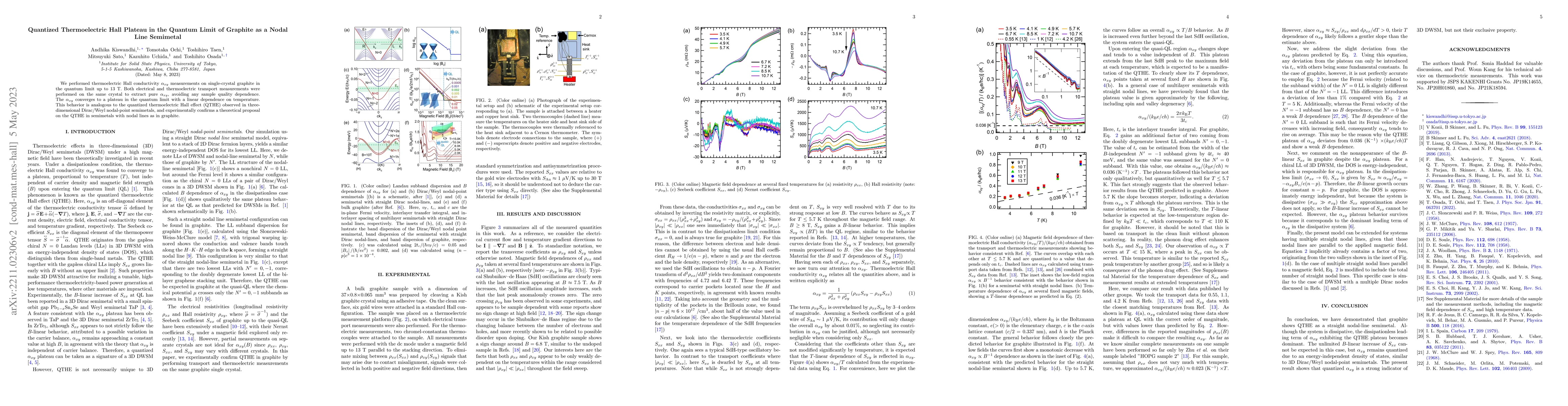 Thumbnail for Quantized thermoelectric Hall plateau in the quantum limit of graphite
  as a nodal line semimetal
