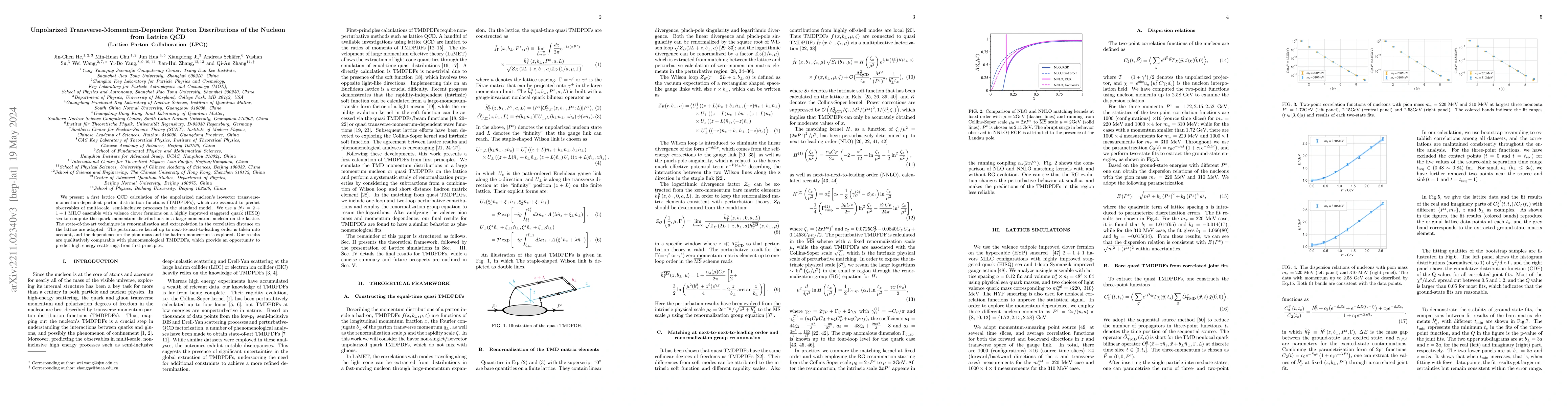 Thumbnail for Unpolarized Transverse-Momentum-Dependent Parton Distributions of the
  Nucleon from Lattice QCD