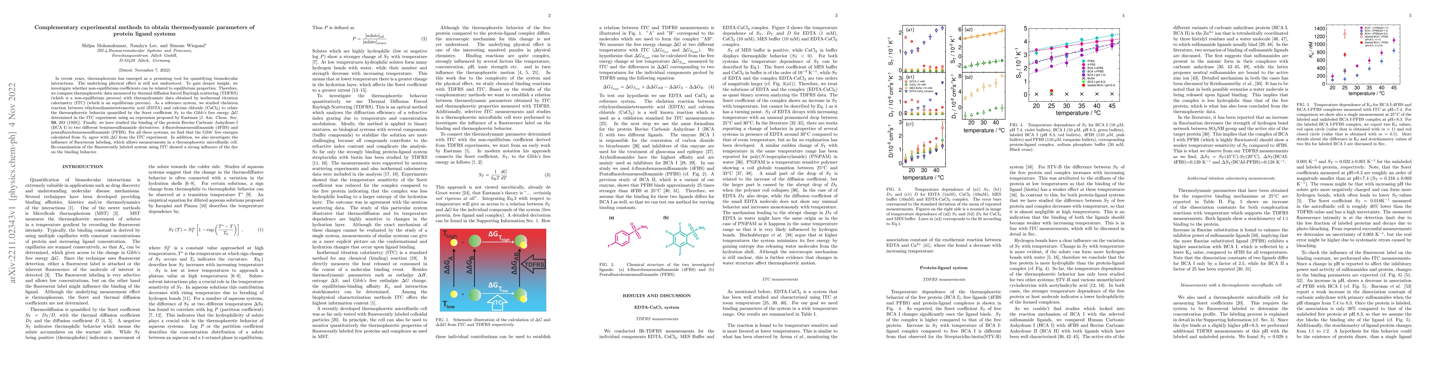 Thumbnail for Complementary experimental methods to obtain thermodynamic parameters of
  protein ligand systems