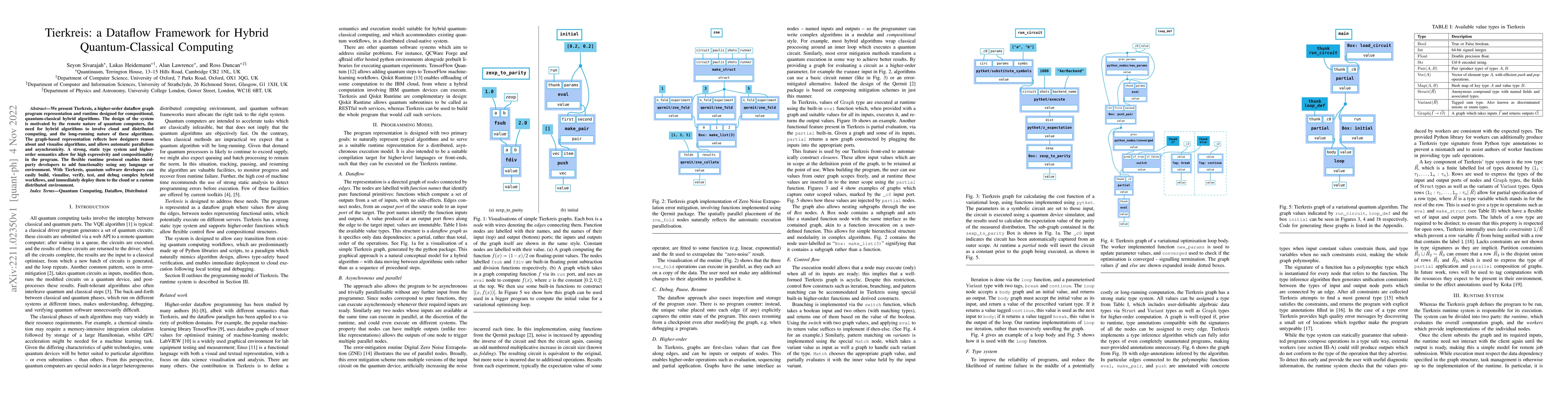 Thumbnail for Tierkreis: A Dataflow Framework for Hybrid Quantum-Classical Computing