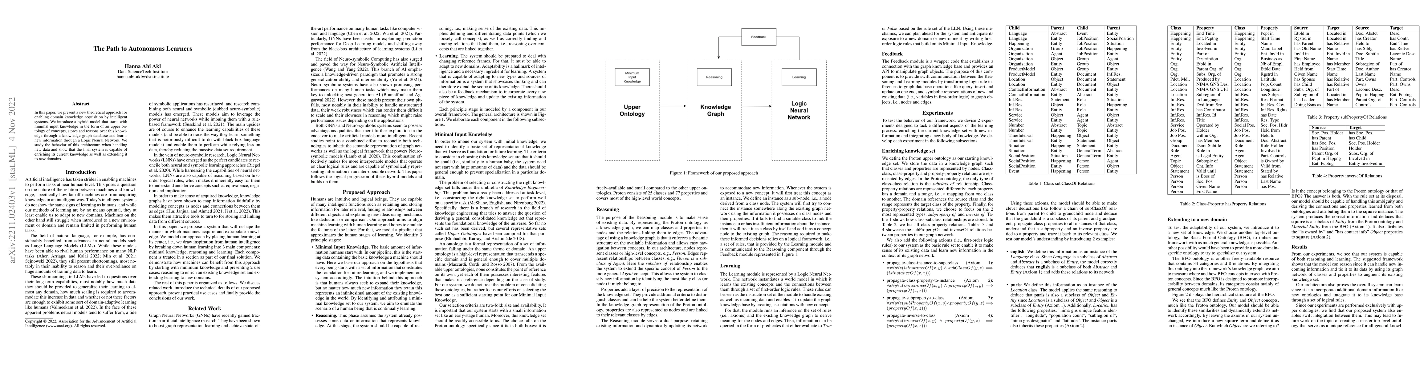 Thumbnail for The Path to Autonomous Learners