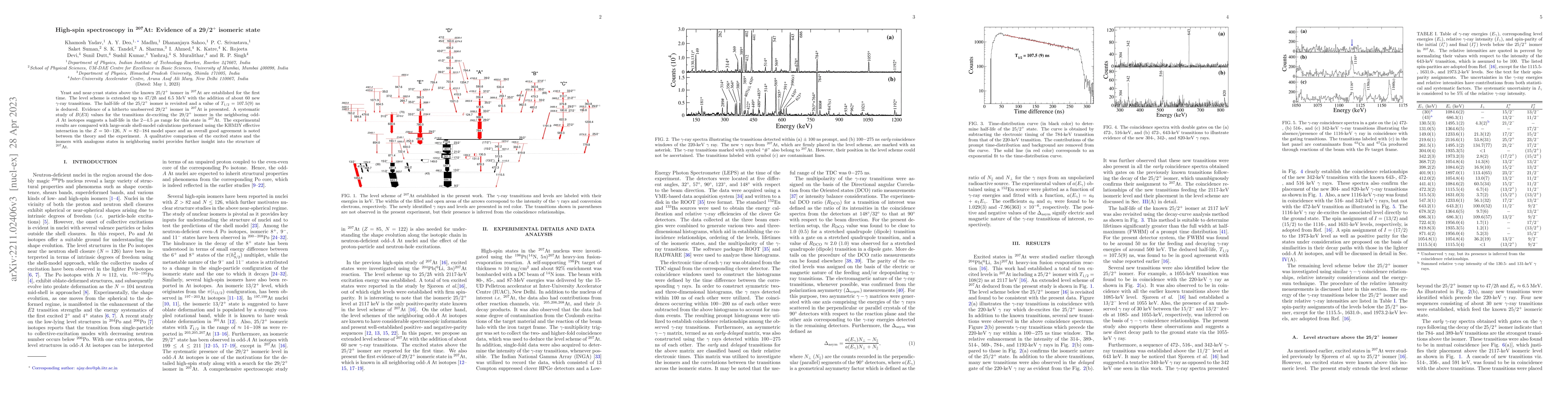 Thumbnail for High-spin spectroscopy in $^{207}$At: Evidence of a 29/2$^{+}$ isomeric
  state