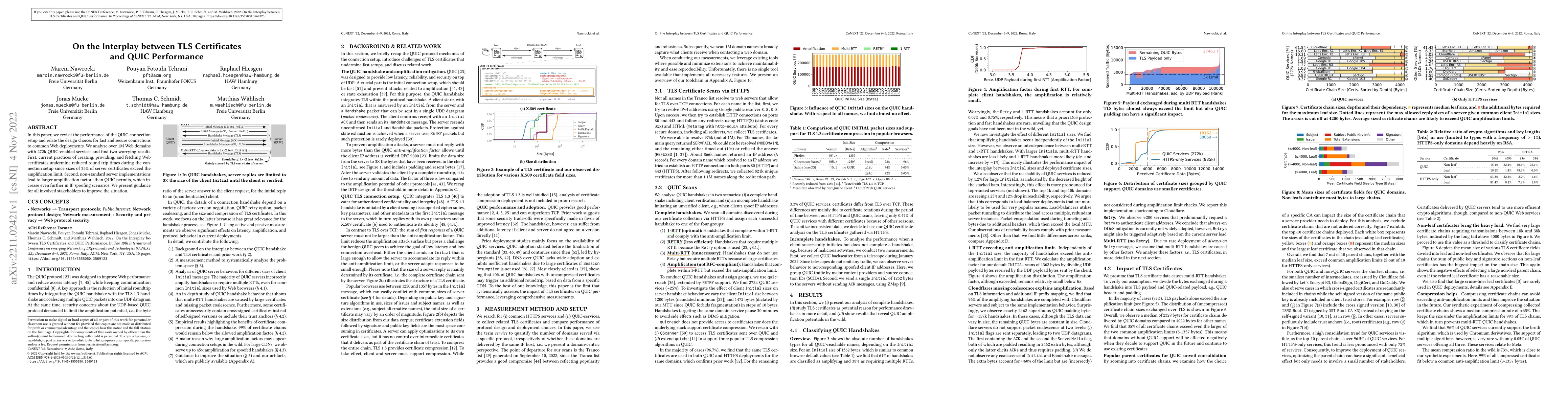 Thumbnail for On the Interplay between TLS Certificates and QUIC Performance