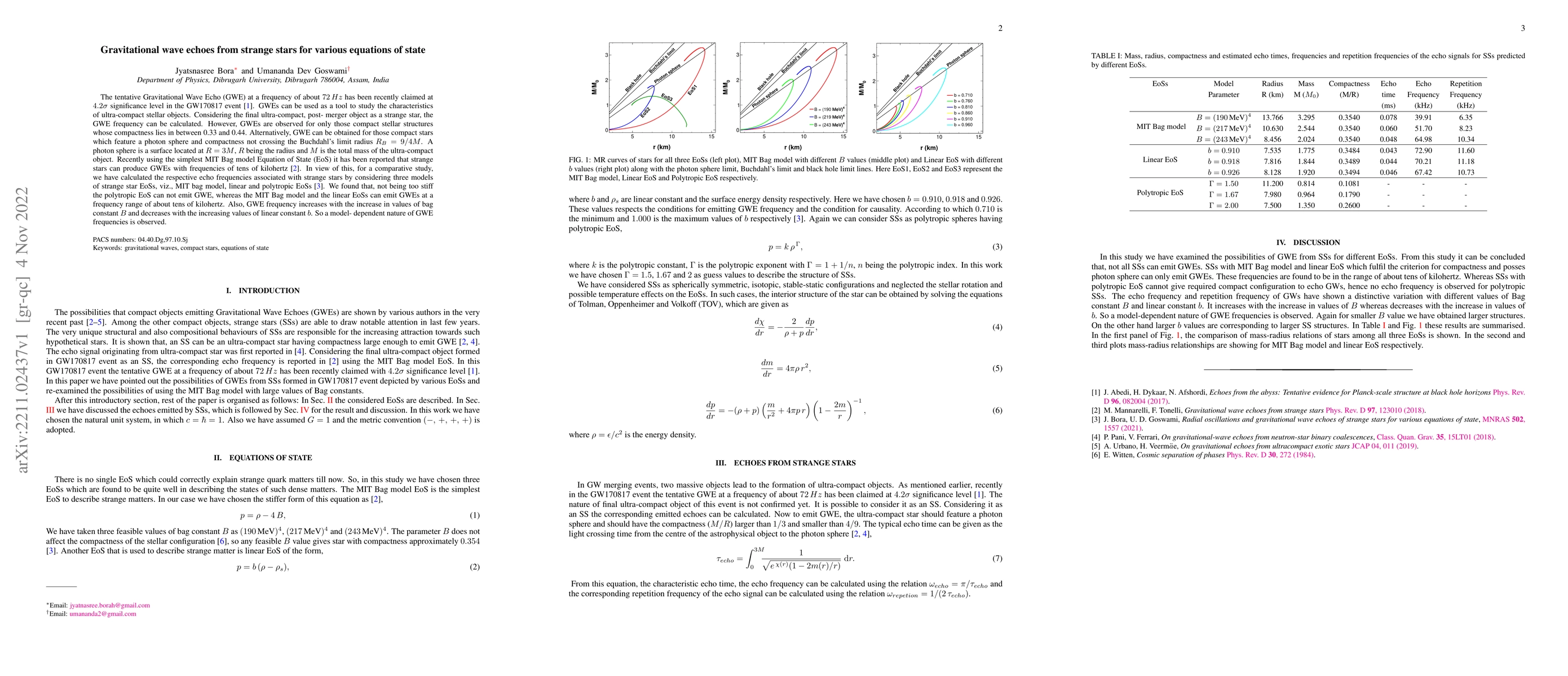 Thumbnail for Gravitational wave echoes from strange stars for various equations of
  state