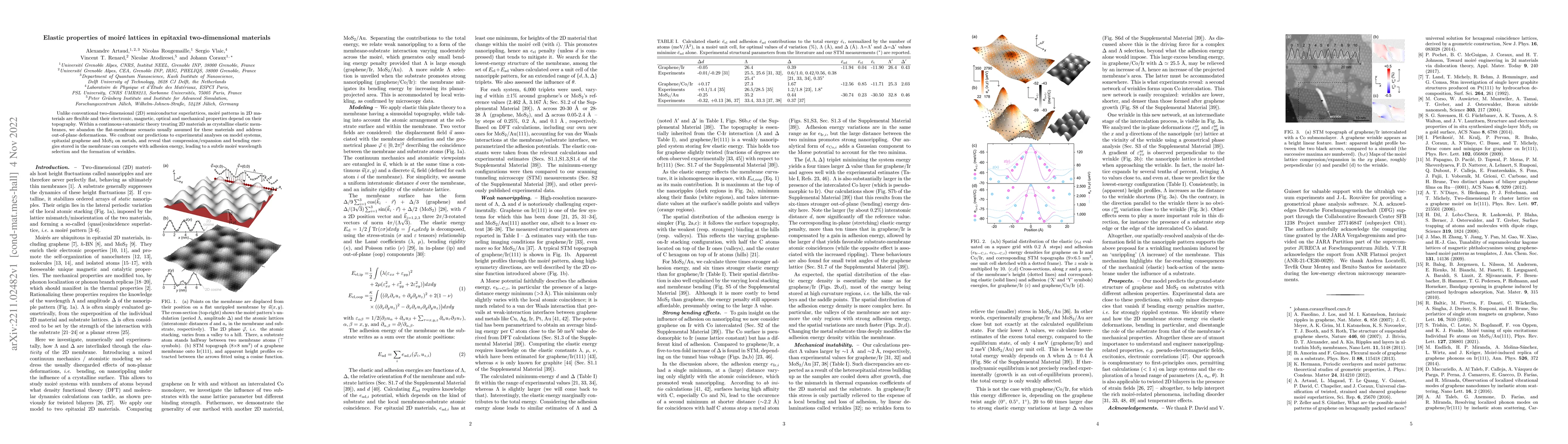 Thumbnail for Elastic properties of moir\'e lattices in epitaxial two-dimensional
  materials