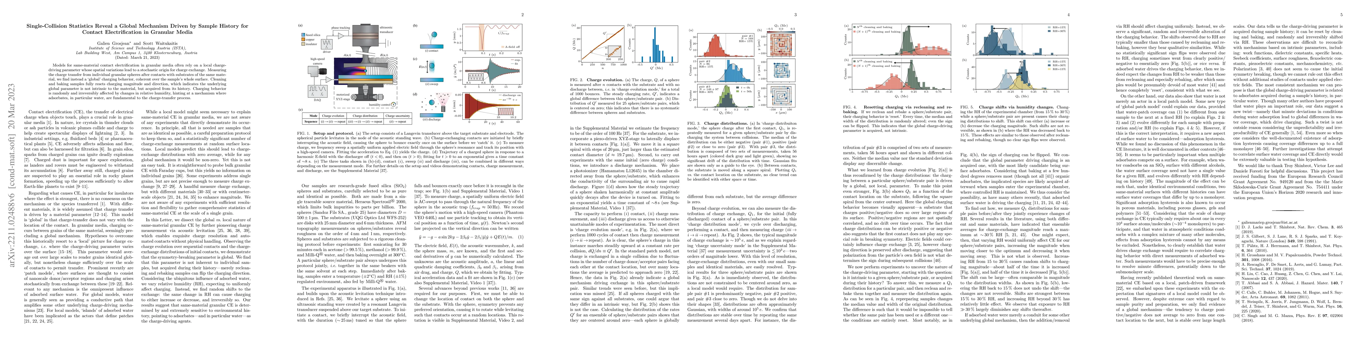 Thumbnail for Single-collision statistics reveal a global mechanism driven by sample
  history for contact electrification in granular media