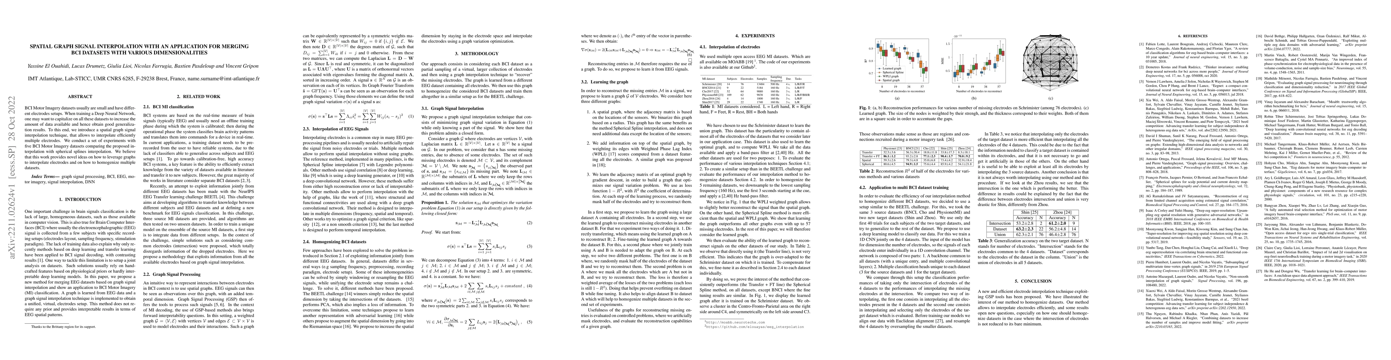 Thumbnail for Spatial Graph Signal Interpolation with an Application for Merging BCI
  Datasets with Various Dimensionalities