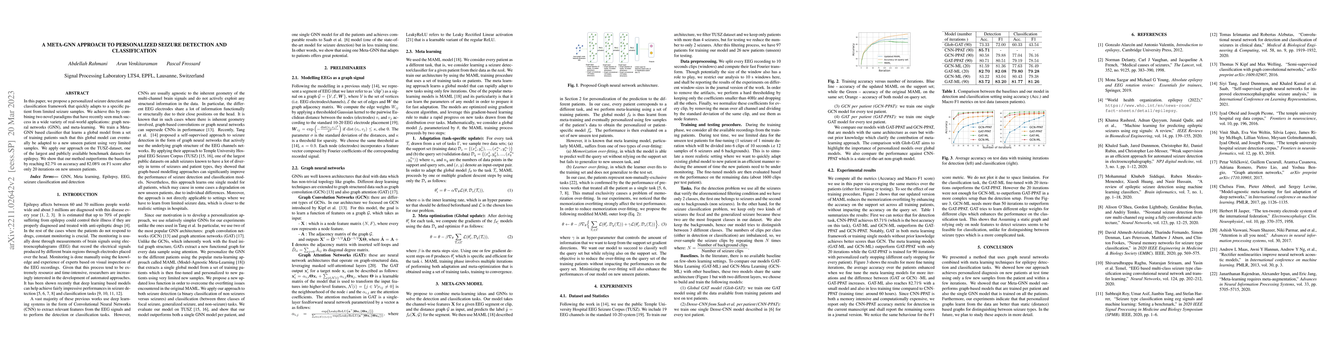 Thumbnail for A Meta-GNN approach to personalized seizure detection and classification