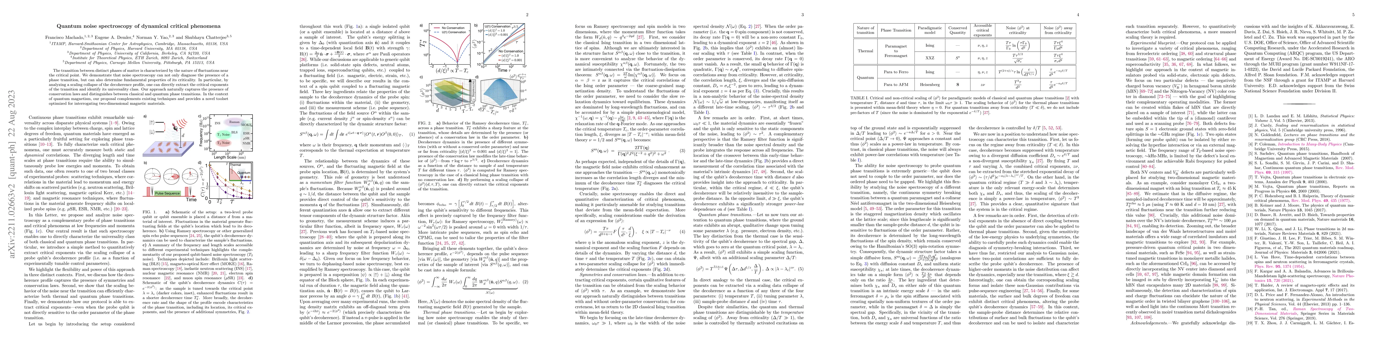 Thumbnail for Quantum noise spectroscopy of dynamical critical phenomena