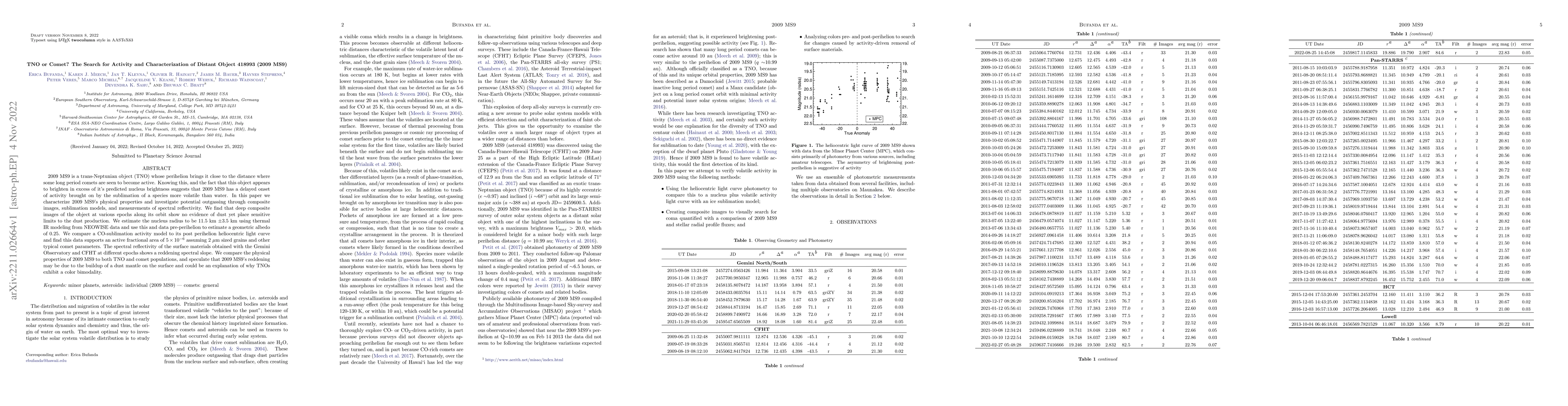 Thumbnail for TNO or Comet? The Search for Activity and Characterization of Distant
  Object 418993 (2009 MS9)