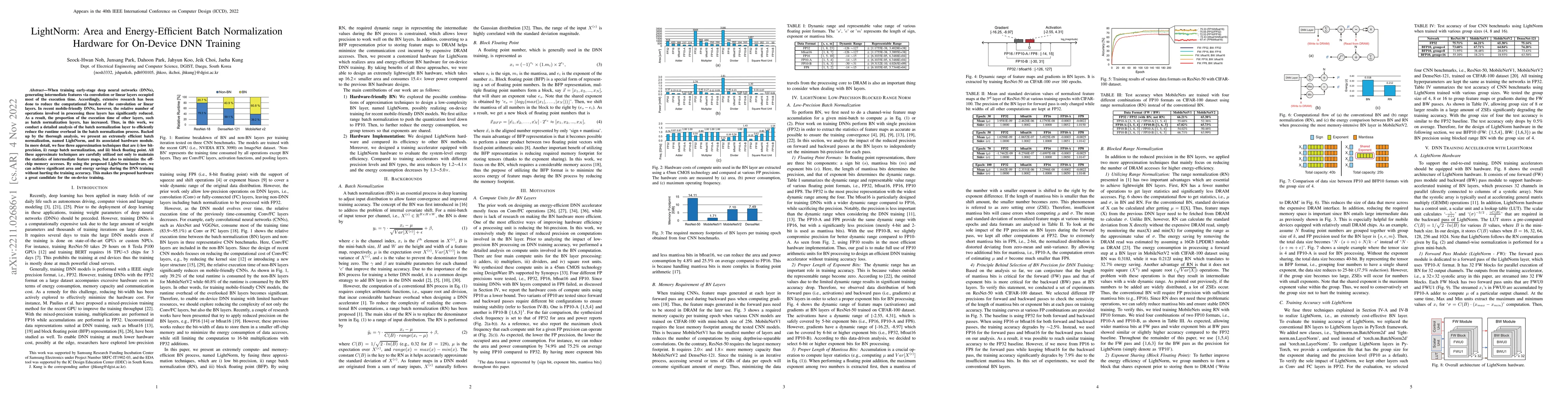 Thumbnail for LightNorm: Area and Energy-Efficient Batch Normalization Hardware for
  On-Device DNN Training