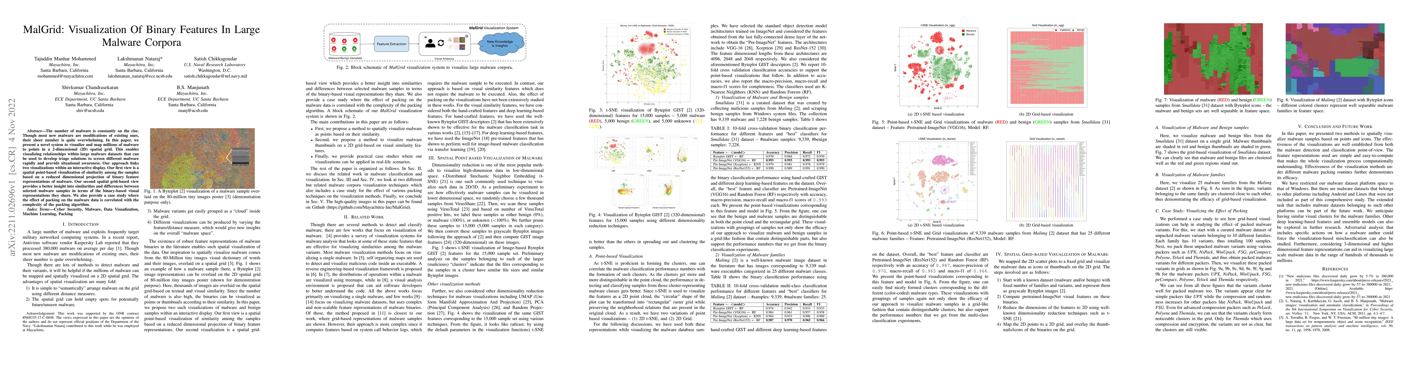 Thumbnail for MalGrid: Visualization Of Binary Features In Large Malware Corpora