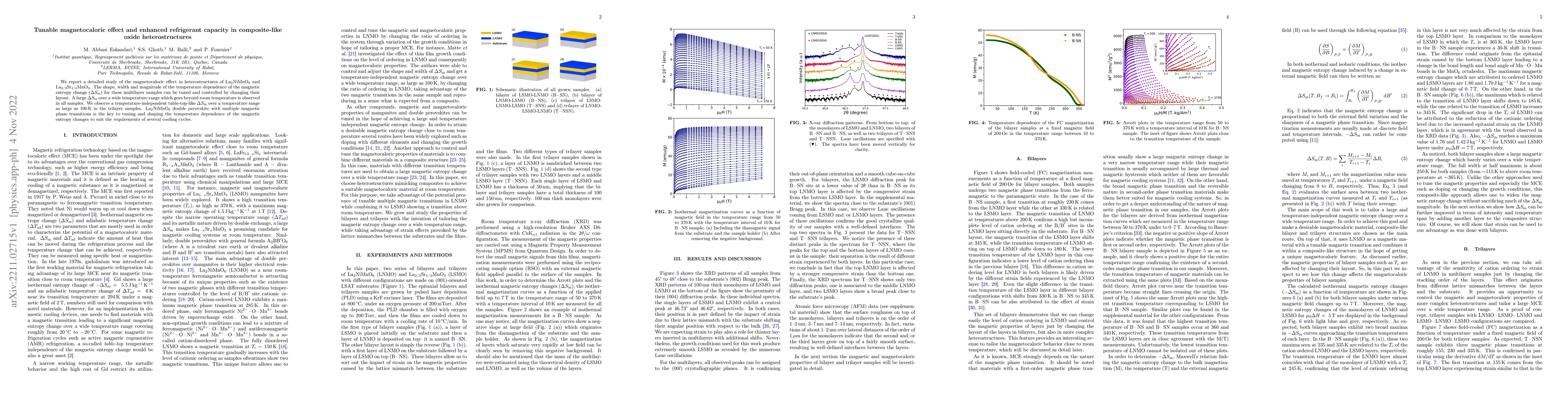 Thumbnail for Tunable magnetocaloric effect and enhanced refrigerant capacity in
  composite-like oxide heterostructures