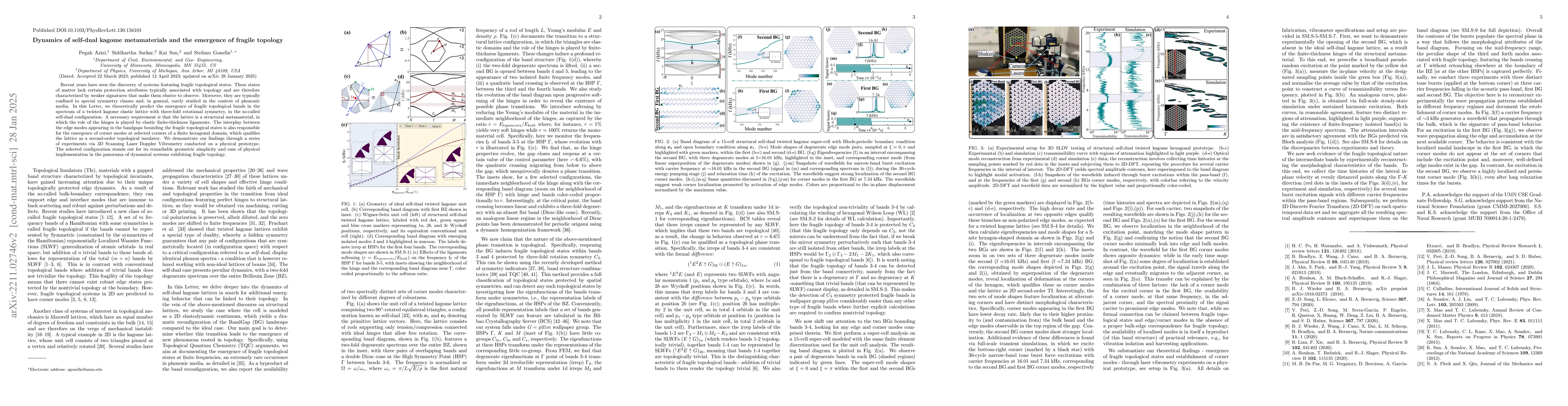 Thumbnail for Dynamics of self-dual kagome metamaterials and the emergence of fragile
  topology