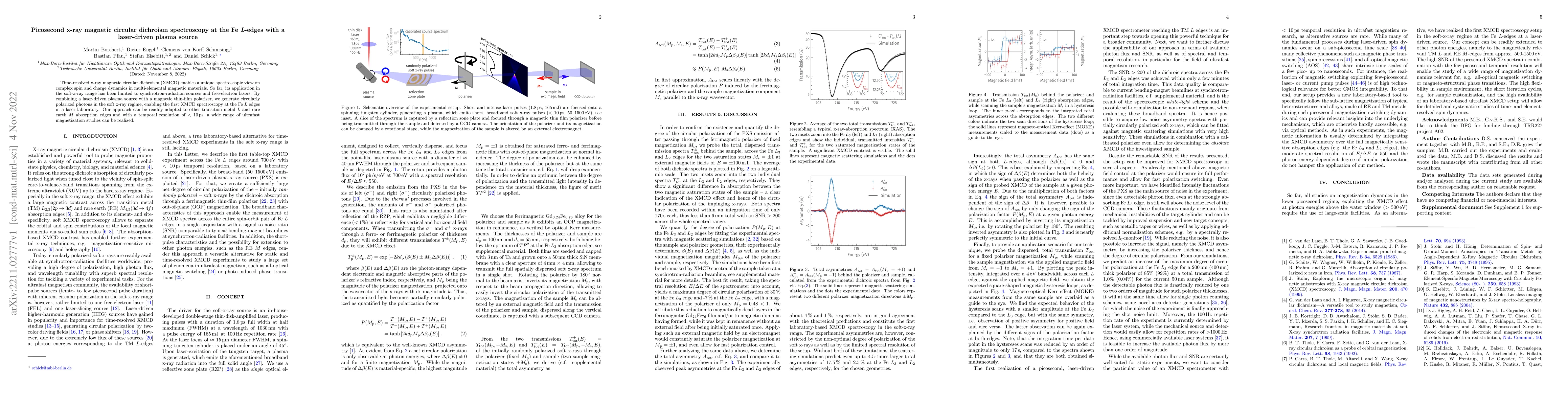 Thumbnail for Picosecond x-ray magnetic circular dichroism spectroscopy at the Fe
  L-edges with a laser-driven plasma source