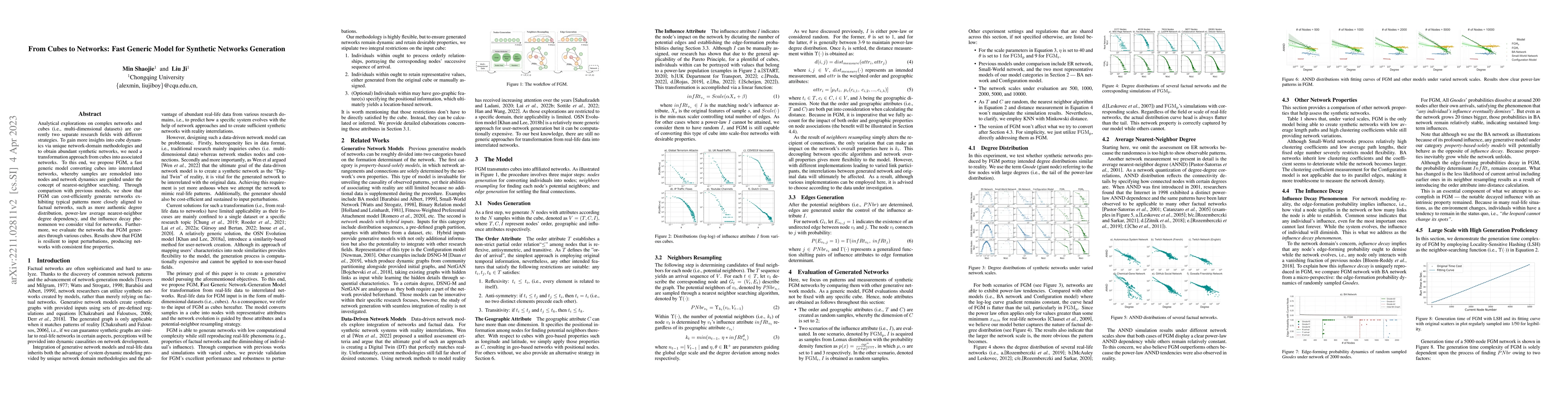 Thumbnail for From Cubes to Networks: Fast Generic Model for Synthetic Networks
  Generation