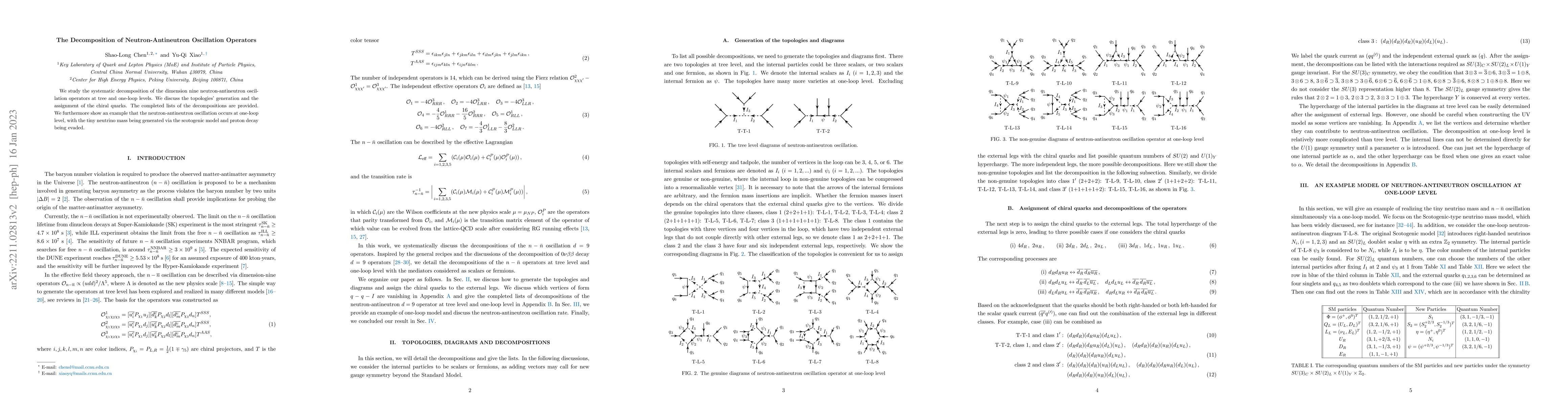 Thumbnail for The Decomposition of Neutron-Antineutron Oscillation Operators