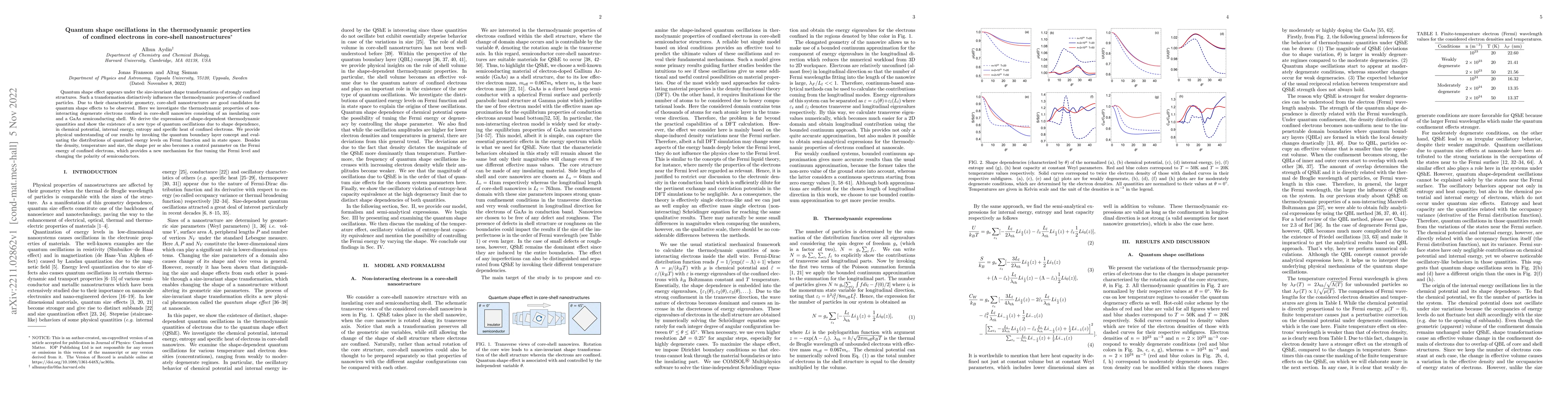 Thumbnail for Quantum shape oscillations in the thermodynamic properties of confined
  electrons in core-shell nanostructures