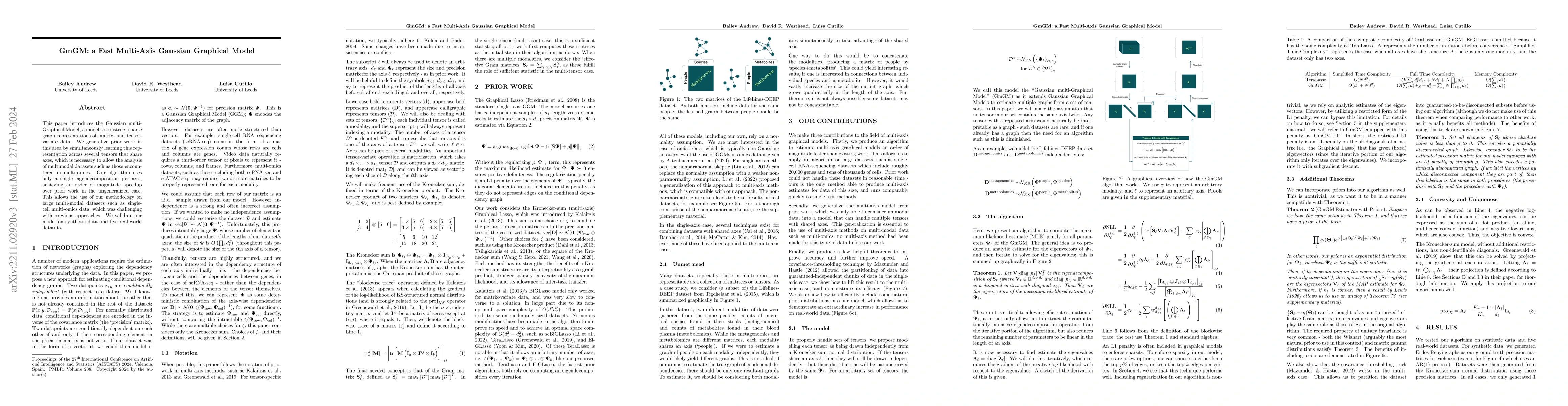 Thumbnail for GmGM: a Fast Multi-Axis Gaussian Graphical Model