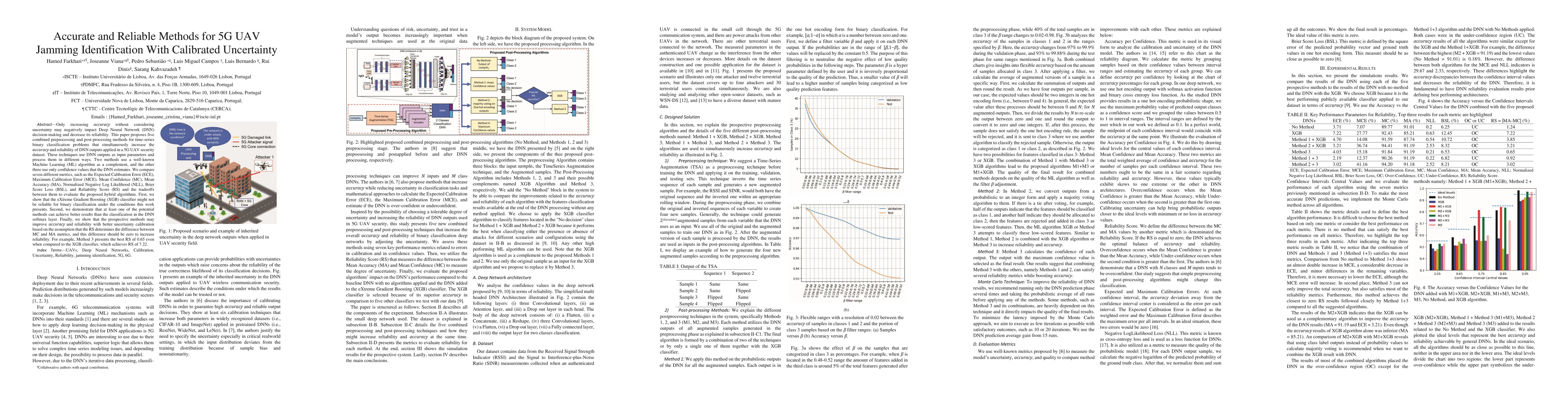 Thumbnail for Accurate and Reliable Methods for 5G UAV Jamming Identification With
  Calibrated Uncertainty