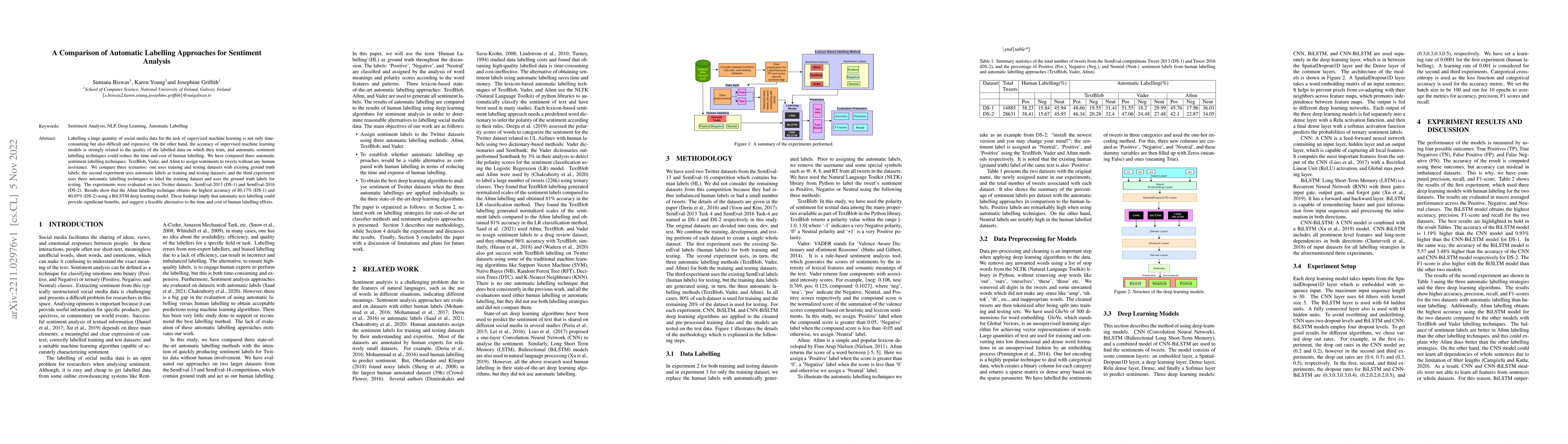 Thumbnail for A Comparison of Automatic Labelling Approaches for Sentiment Analysis