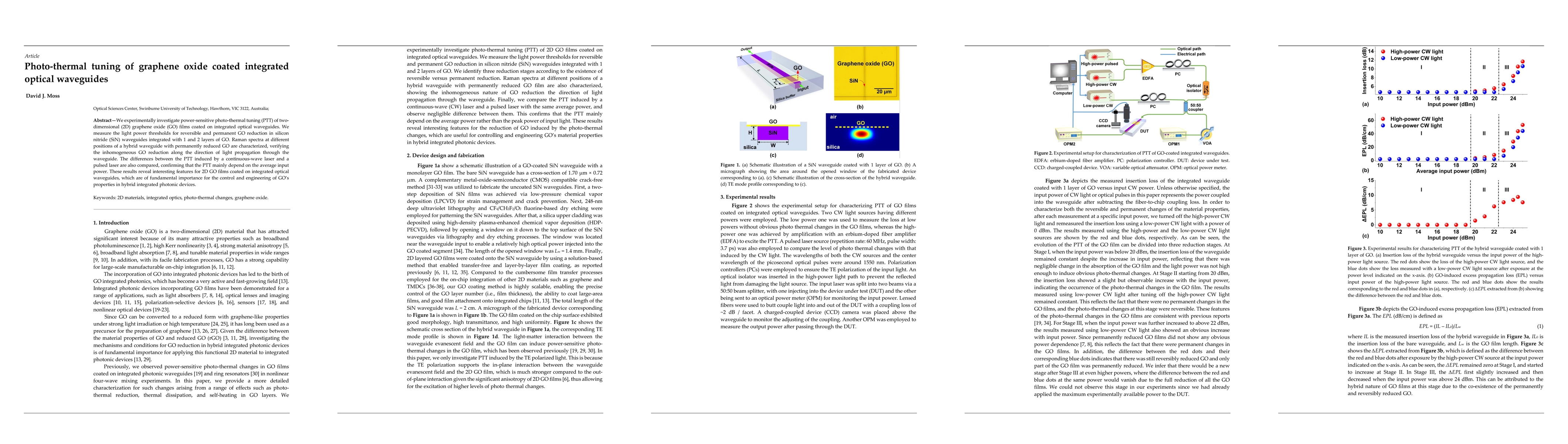 Thumbnail for Photo-thermal tuning of graphene oxide coated integrated optical
  waveguides