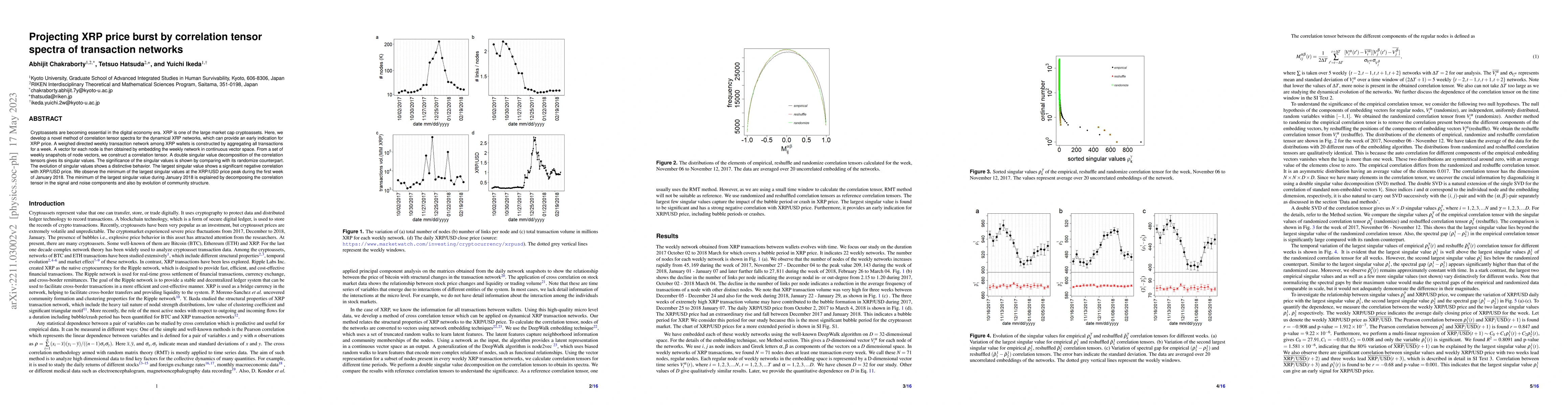 Thumbnail for Projecting XRP price burst by correlation tensor spectra of transaction
  networks