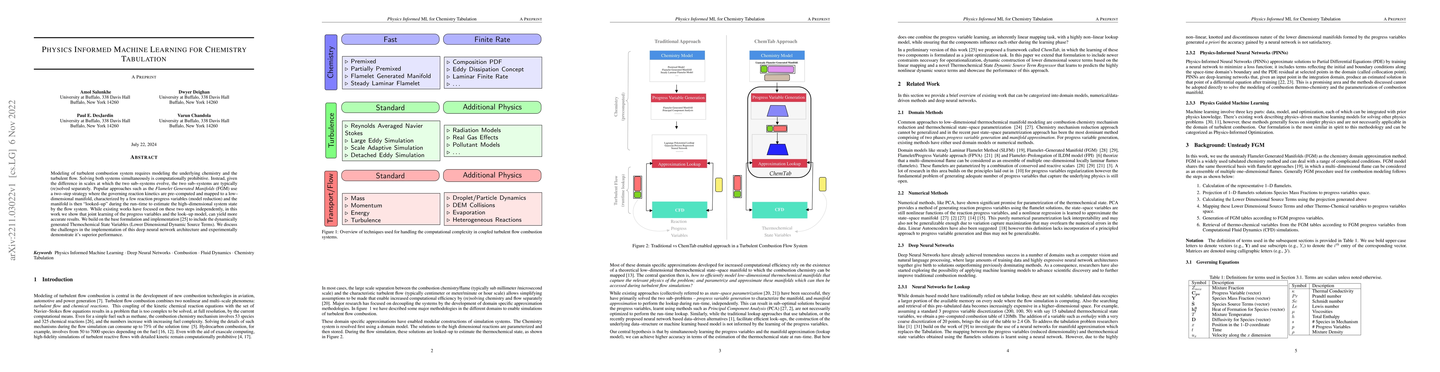 Thumbnail for Physics Informed Machine Learning for Chemistry Tabulation