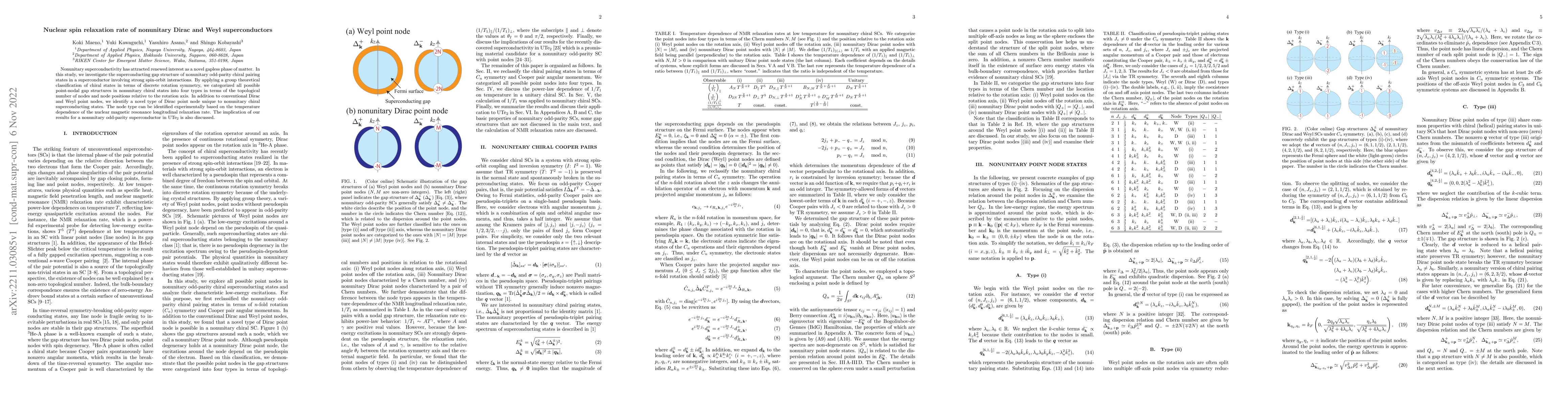 Thumbnail for Nuclear spin relaxation rate of nonunitary Dirac and Weyl
  superconductors