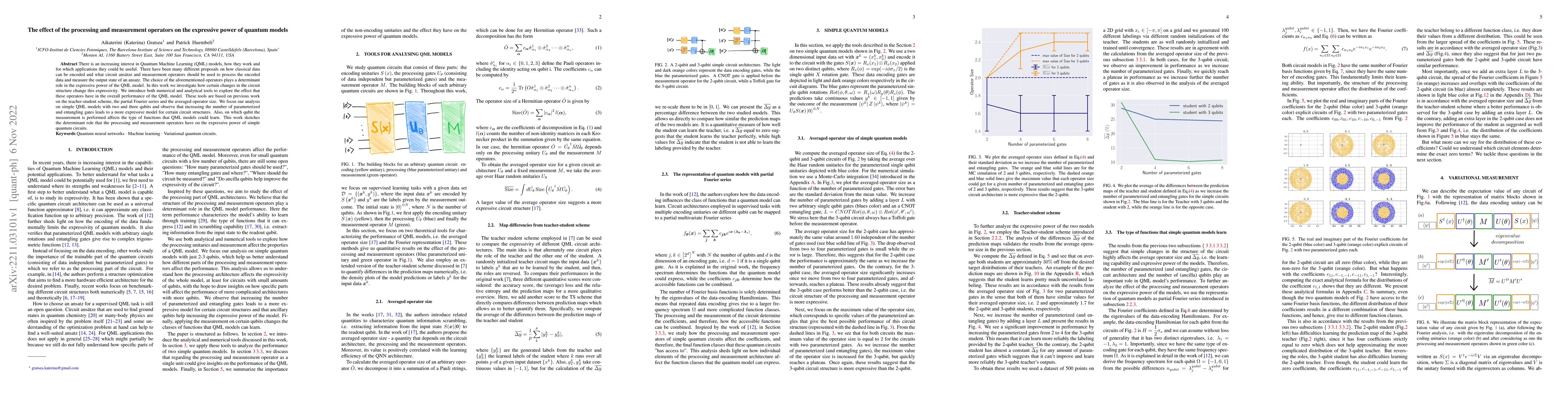 Thumbnail for The effect of the processing and measurement operators on the expressive
  power of quantum models
