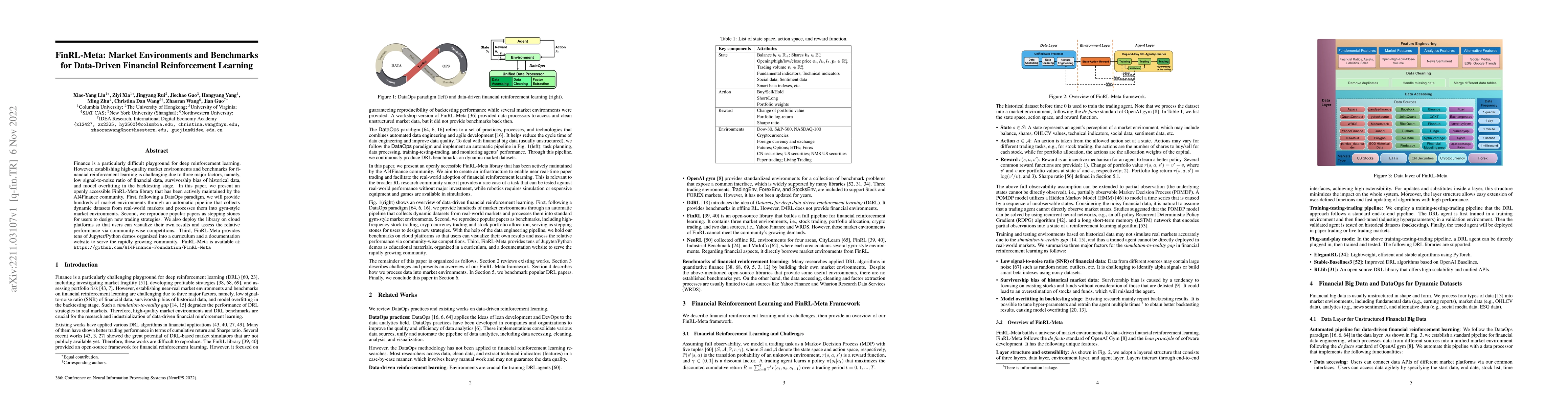 Thumbnail for FinRL-Meta: Market Environments and Benchmarks for Data-Driven Financial
  Reinforcement Learning