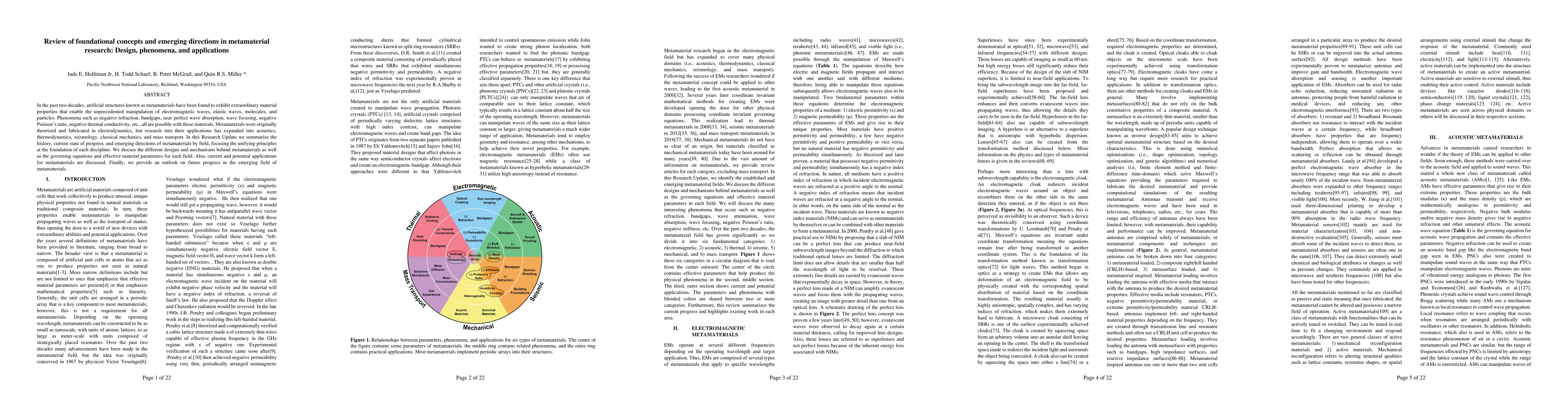 Thumbnail for Review of foundational concepts and emerging directions in metamaterial
  research: Design, phenomena, and applications