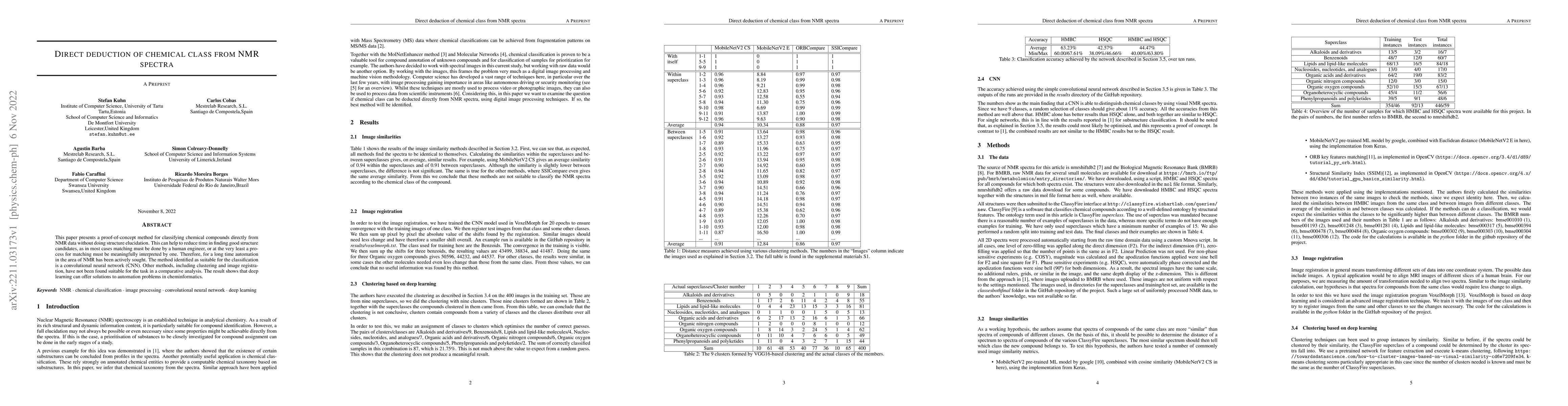 Thumbnail for Direct deduction of chemical class from NMR spectra