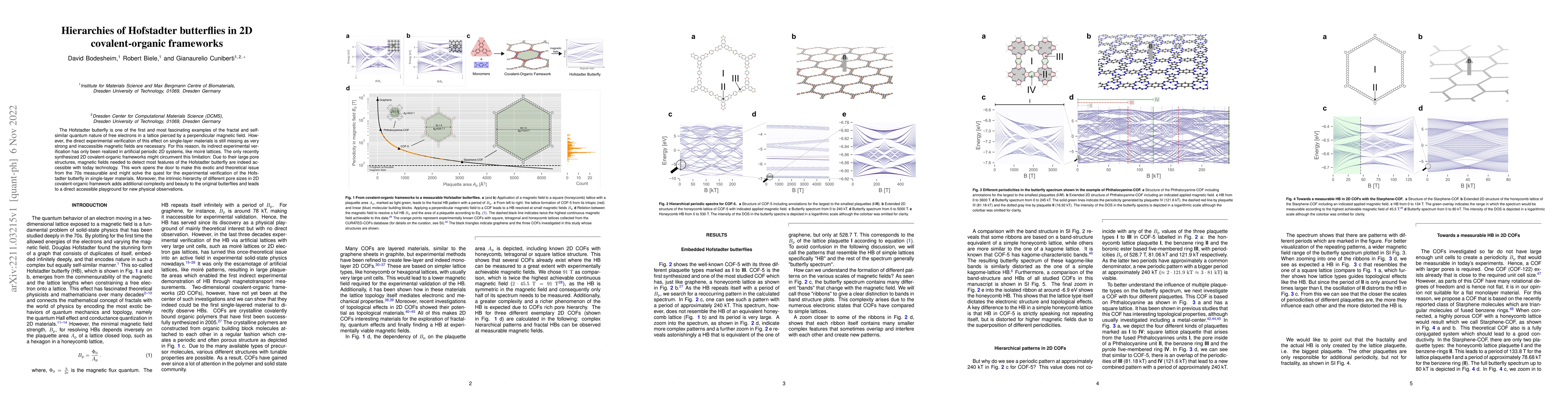 Thumbnail for Hierarchies of Hofstadter butterflies in 2D covalent-organic frameworks