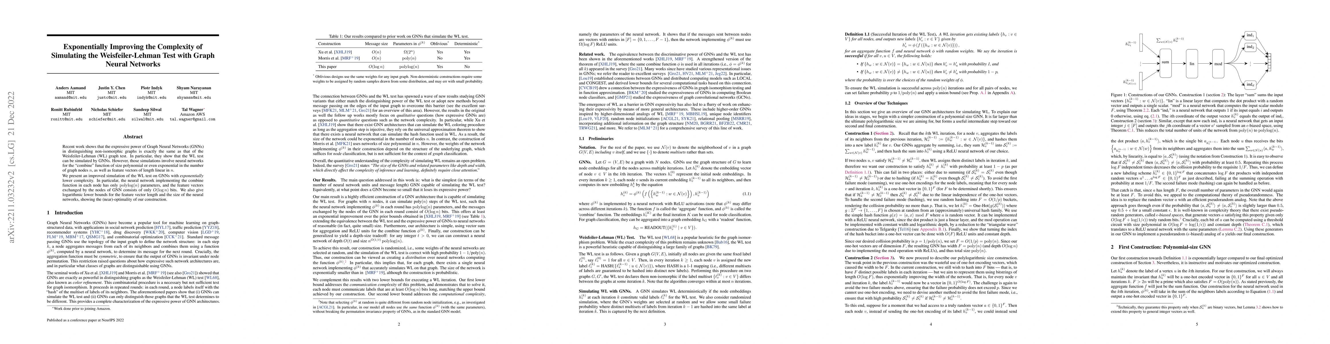 Thumbnail for Exponentially Improving the Complexity of Simulating the
  Weisfeiler-Lehman Test with Graph Neural Networks