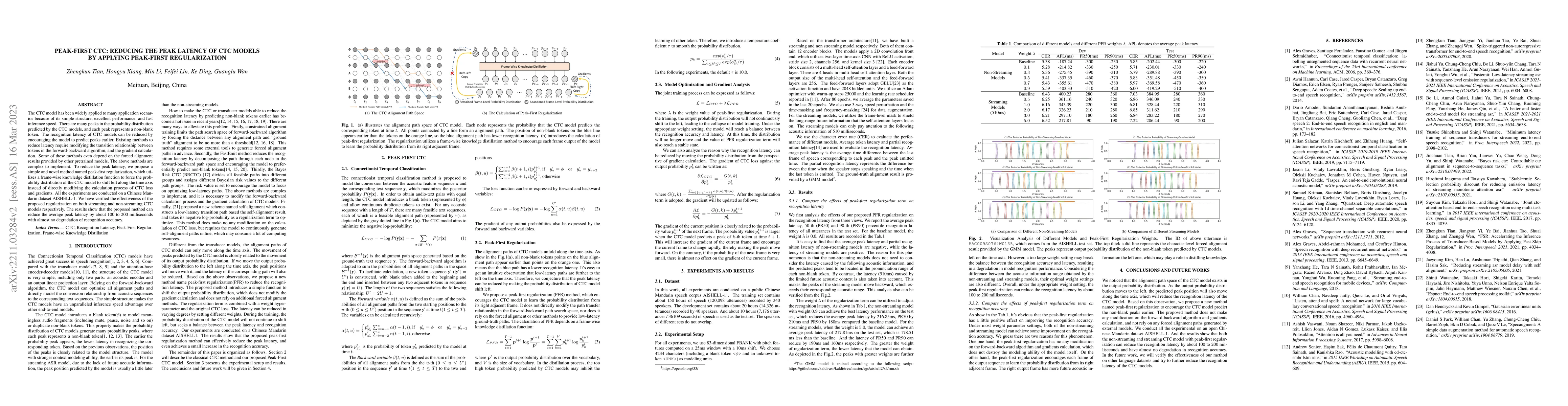 Thumbnail for Peak-First CTC: Reducing the Peak Latency of CTC Models by Applying
  Peak-First Regularization